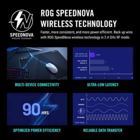 Asus ROG Harpe Ace Aim Lab Edition Wireless Gaming Mouse - Black - PakByte Computers