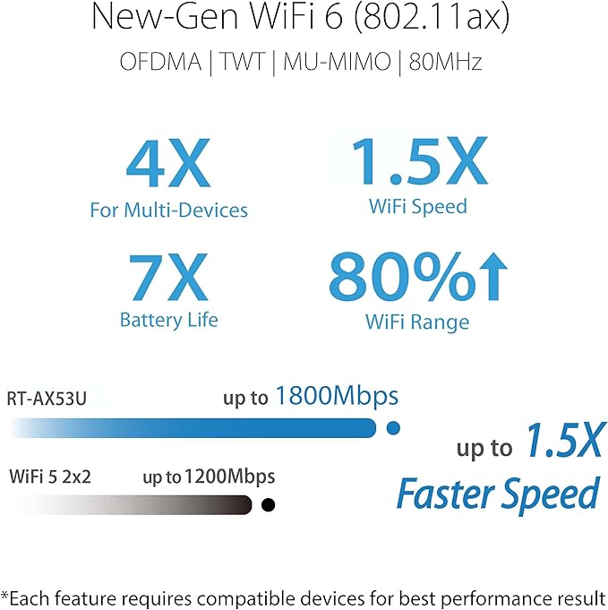 ASUS RT-AX52 (AX1800) Dual Band WiFi 6 Extendable Router - PakByte Computers