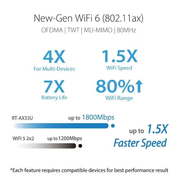 ASUS RT-AX53U AX1800 Dual Band WiFi 6 Extendable Router - PakByte Computers