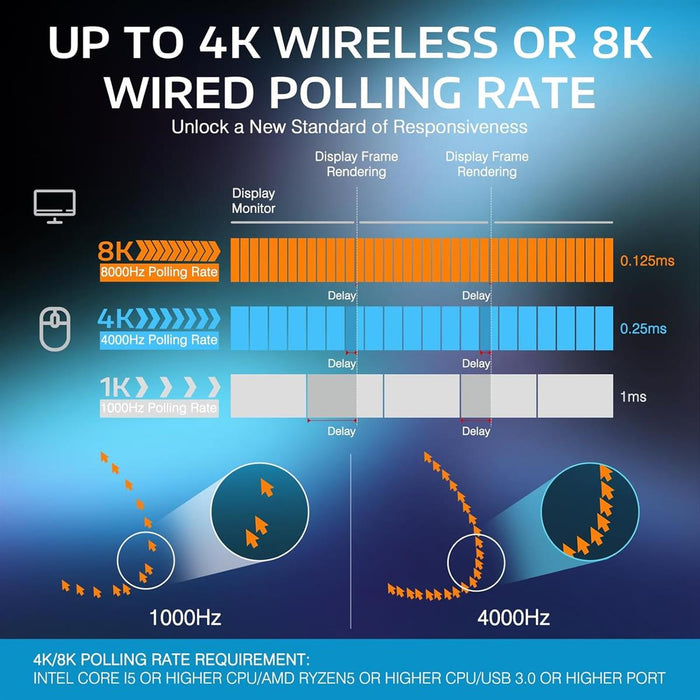 Attack Shark X3 Pro 4K/8K Wireless Gaming Mouse - Black - PakByte Computers