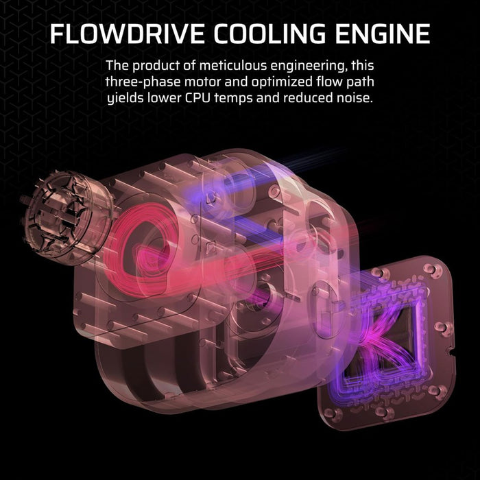Corsair iCUE LINK TITAN 360 RX RGB AIO Liquid CPU Cooler, Black, CW-9061018-WW - PakByte