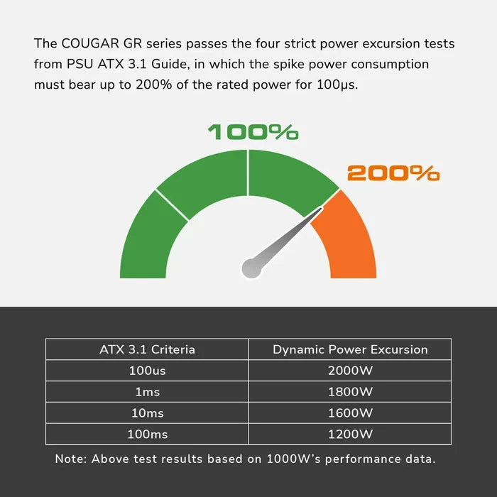 Cougar GR 850W 80 Plus Gold Fully Modular Power Supply