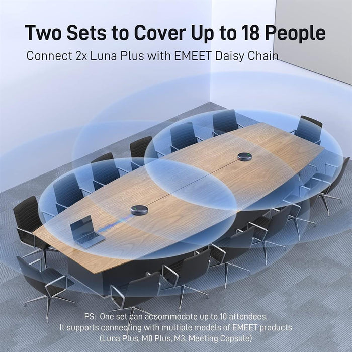EMEET OfficeCore Luna Plus USB Bluetooth Speakerphone - EasySkins, Inc.