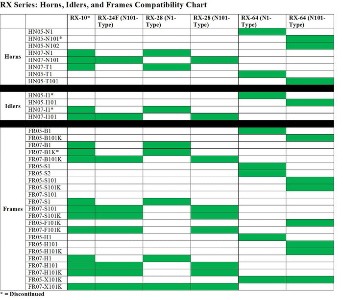 FR05-H101K Set