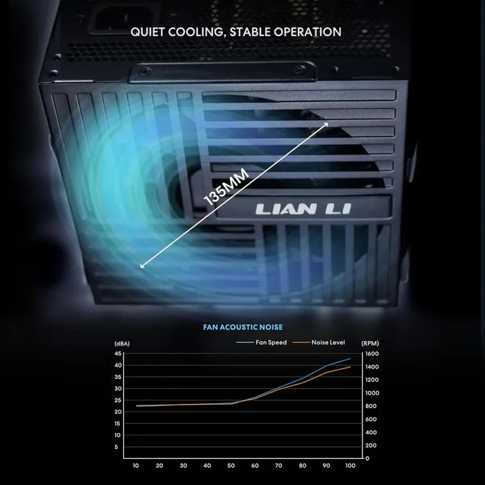 Lian Li RB Series 650W 80+ Bronze Non Modular Power Supply - Black