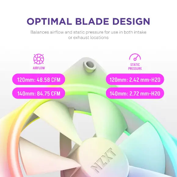 NZXT F120 RGB Duo 120mm Dual-Sided RGB Fan – White - PakByte Computers