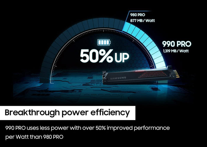 Samsung 990 PRO with Heatsink 1TB Gen4 M.2 NVMe SSD - PakByte Computers