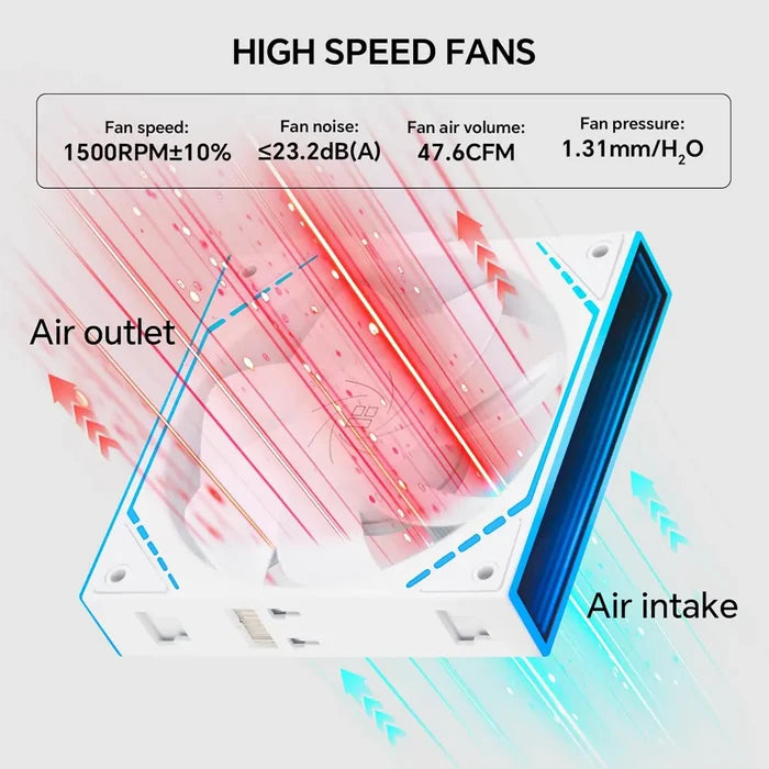 Thermalright TL-M12QRW X3 120mm PC Reverse Blade Case Fans - White - PakByte Computers