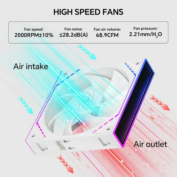 Thermalright TL-M12QW X3 120mm PC Case Cooling Fans, Pack of 3 - White - PakByte Computers
