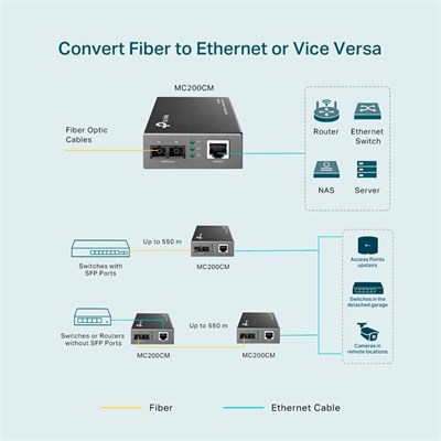 TP-Link MC200CM Gigabit Multi-Mode Media Converter - PakByte Computers