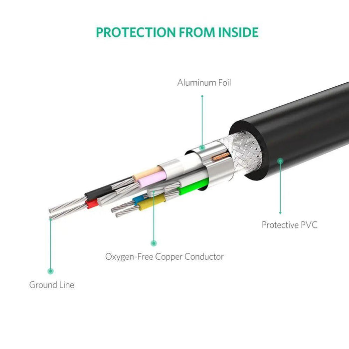Ugreen 10114 4K HDMI 2.0 Cable Copper Base High Speed 30M - PakByte Computers