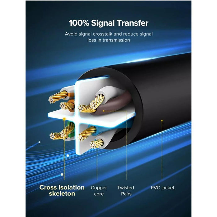 Ugreen 20166 Cat 6 U/UTP Ethernet Lan Cable with Gold-Plated Conductor 20M - PakByte Computers