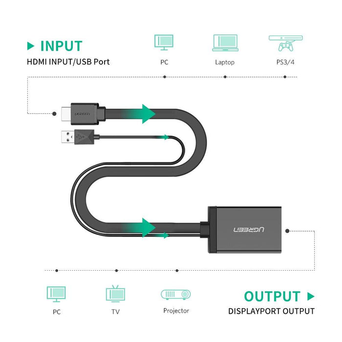 Ugreen 40238 HDMI + USB to DisplayPort DP Convertor - PakByte Computers