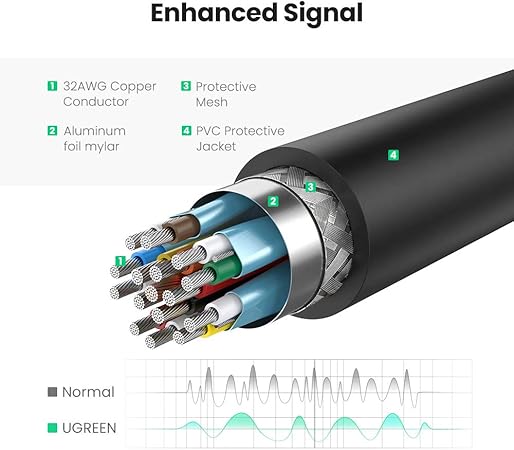 Ugreen 40363 Display Port to HDMI 4K Converter Adapter