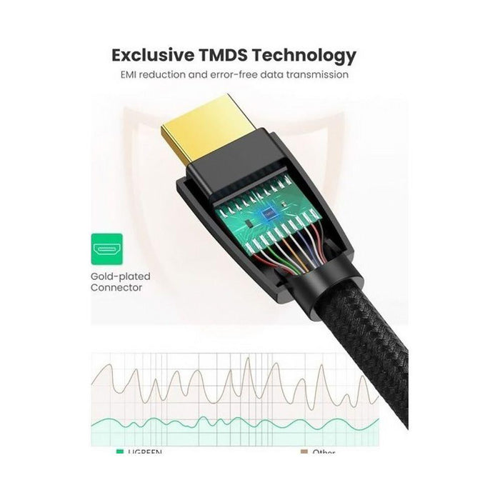 UGreen 4K HDMI Cable Male to Male - 15m (Black) - PakByte