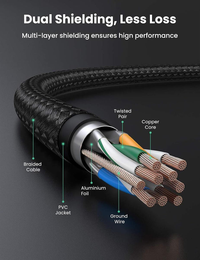 UGREEN Cat7 Pure Copper Ethernet Cable Braided 15m (Black) - PakByte