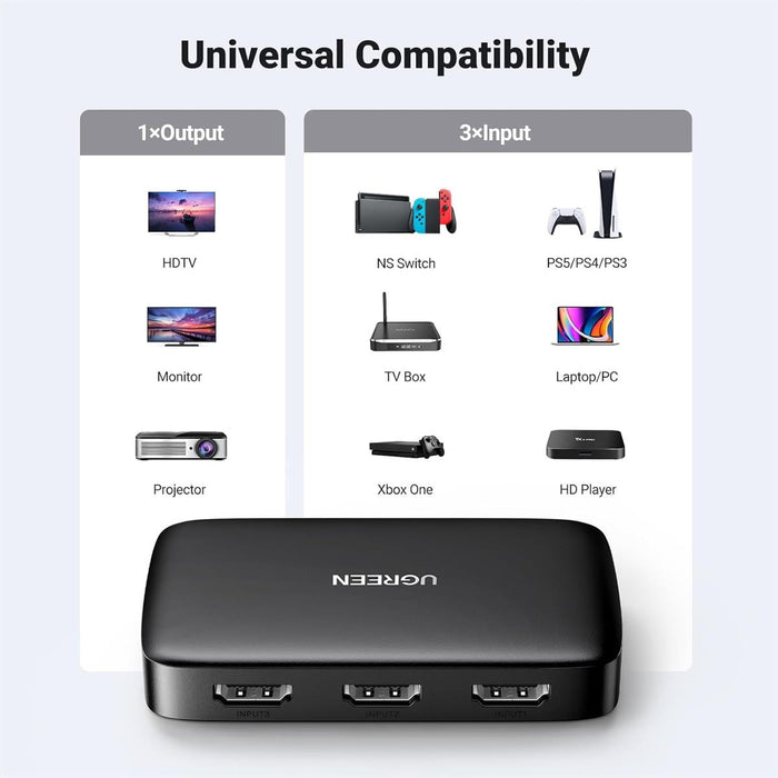 UGREEN HDMI Switcher 3 In 1 Out 4K@30HZ - PakByte