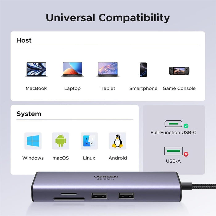 UGREEN USB-C Multifunction Adapter with Ethernet Interface (7- in-1) - PakByte