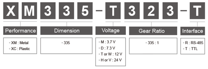 XM335-T323-T
